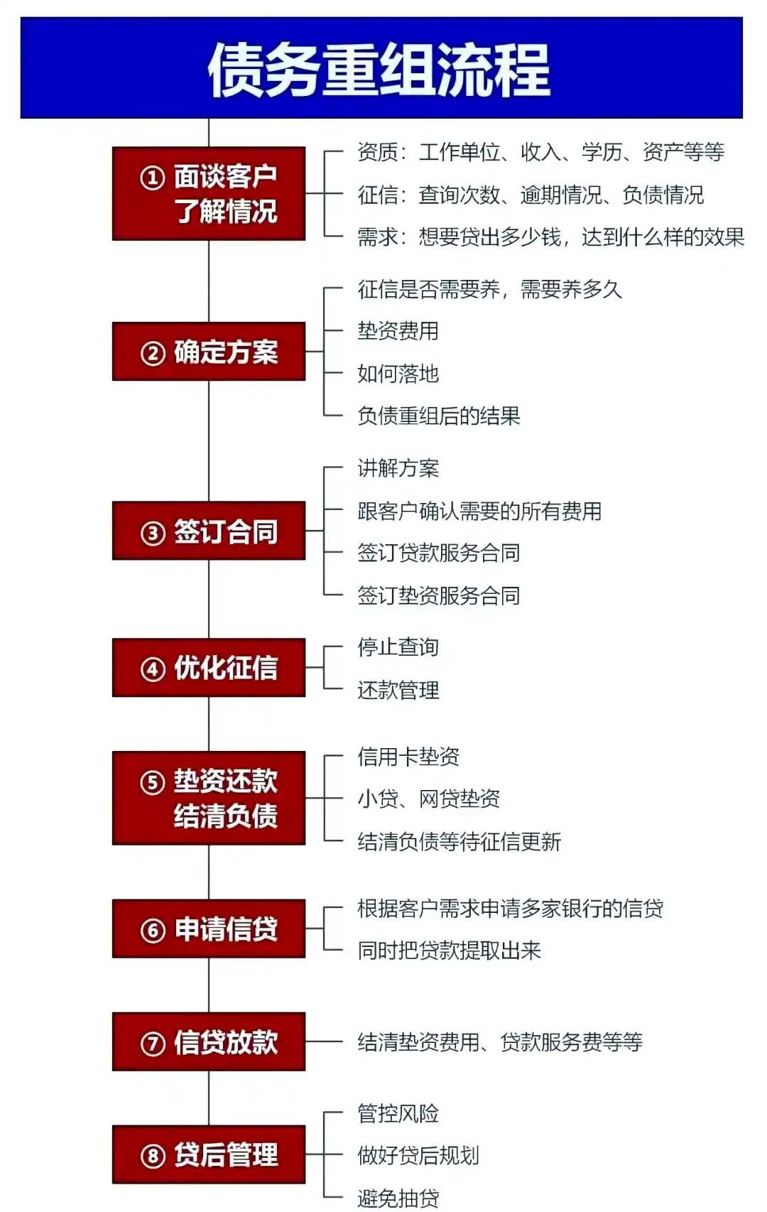 在桐梓，中小企业也可以债务重组吗？